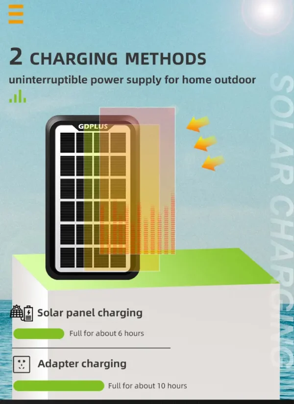 Kit Solar Portabil GD PLUS, Panou Solar, Baterie Reincarcabila, 3 Becuri LED, Lanterna, USB