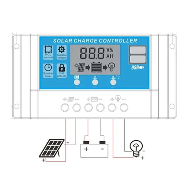 Regulator Controler Solar Smart PWM 20A 12V24V, 2x USB, LCD