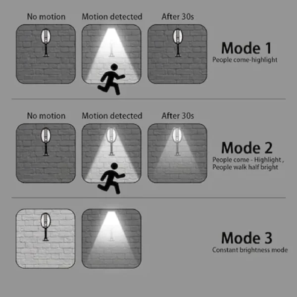Lampa cu incarcare solara, 100 x LED SMD, senzor de miscare, telecomanda, suport si prindere inclus