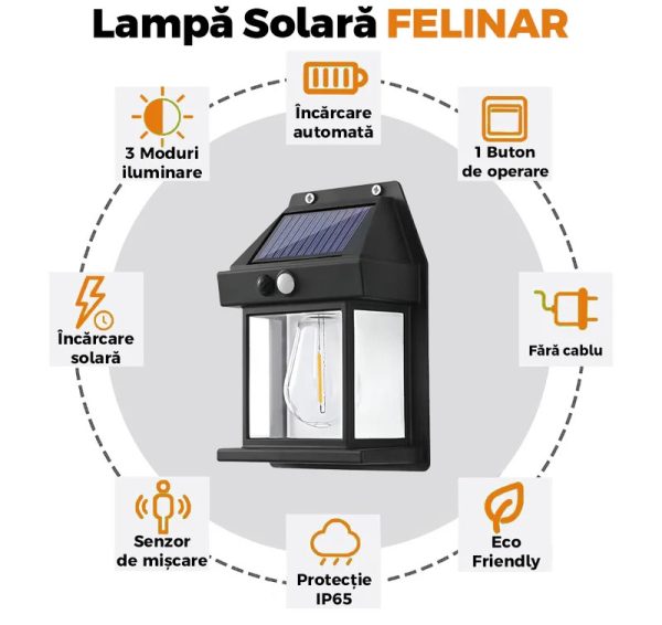 Lampa Solara de Perete LED Tip Felinar, senzor de miscare 5-8 metri, fara fir, 3 moduri de iluminare, protectie IP65, exterior, negru